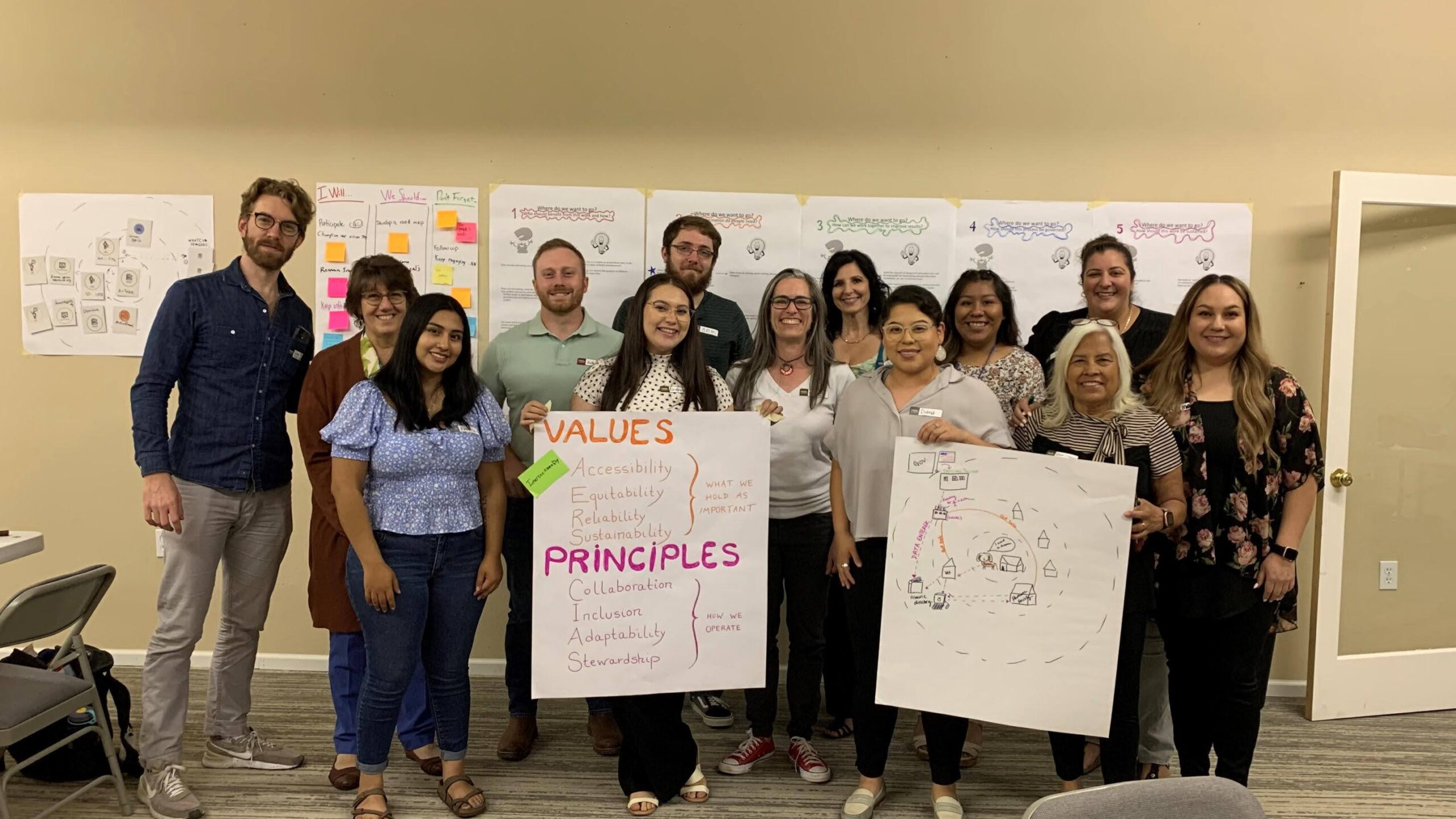 A group of smiling people holding up poster paper with "VALUES" and "PRINCIPLES" written on it, from a participatory design workshop